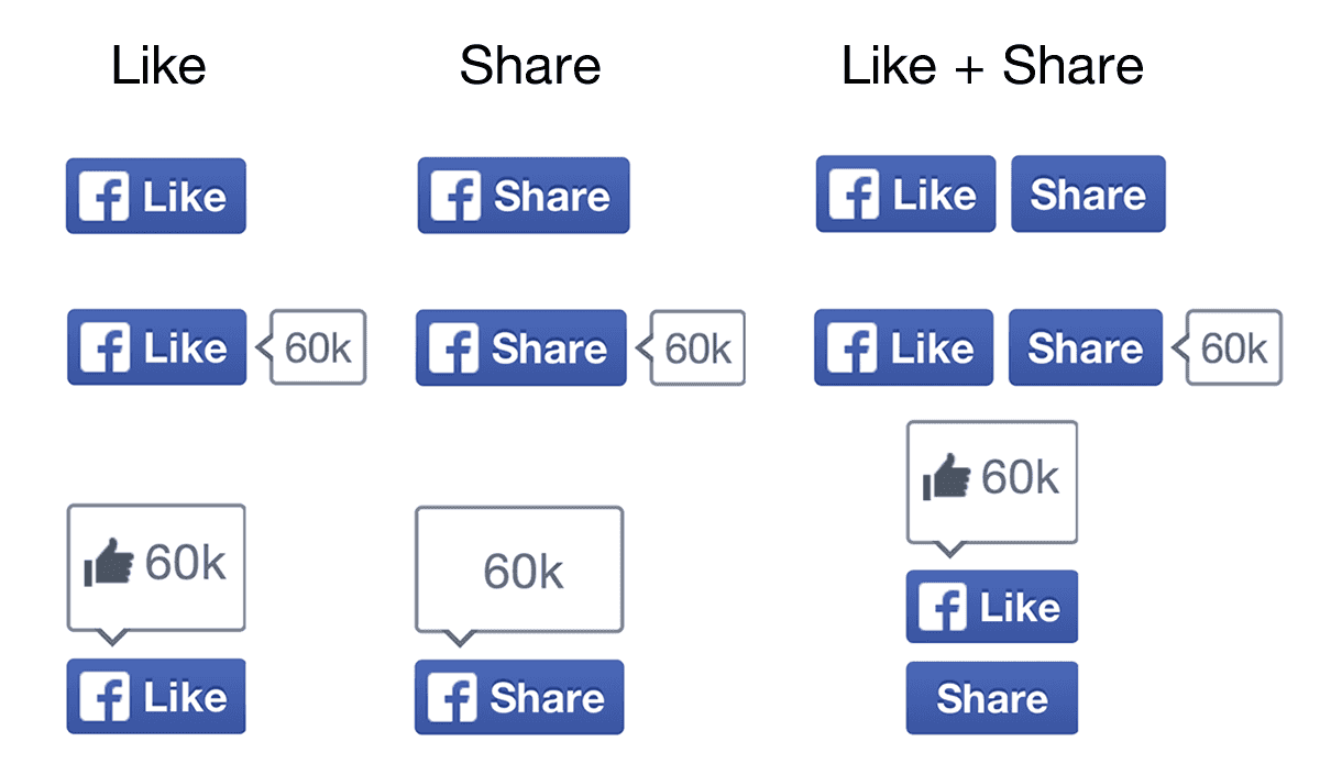 Facebook: Neue Like und Share Buttons sind ab sofort für jeden Seitenbetreiber nutzbar