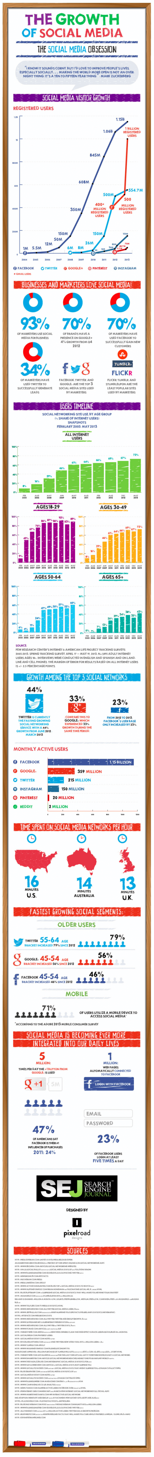 growth-of-social-media-2013-637x6021