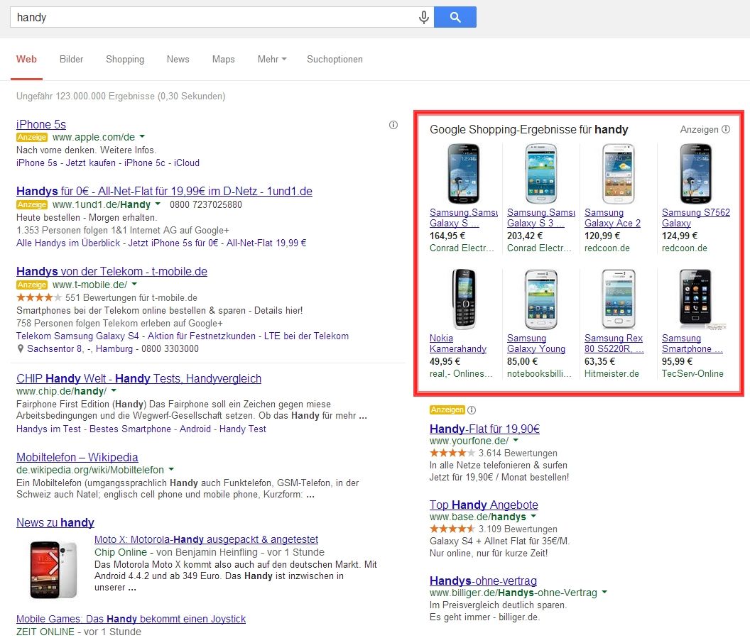 Googles Product Listing Ads: 2013 gab es fast doppelt so viele Klicks auf PLAs wie im Vorjahr