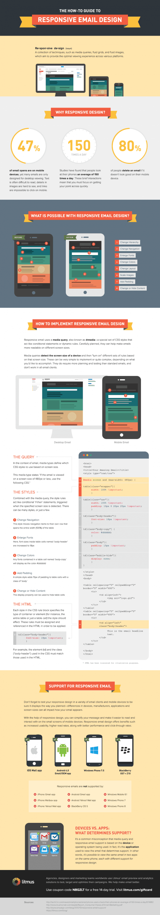 Responsive Email Design HowTo
