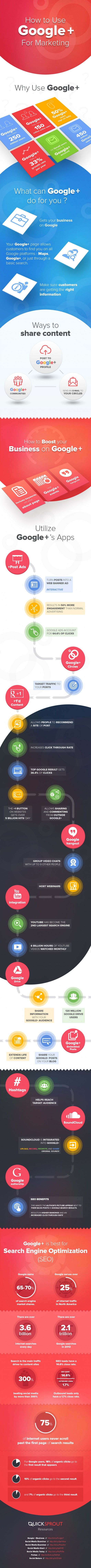 Google+ Marketing Tipps