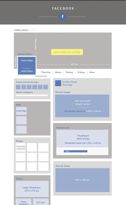 This is how Social Media should look like – der neueste Social Media Design & Sizing Cheat Sheet