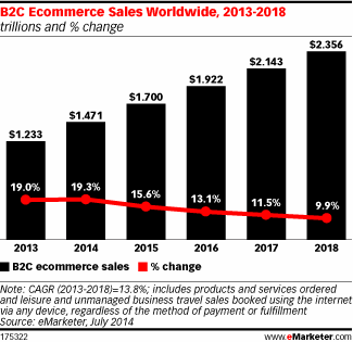E-Commerce: 2013-2018