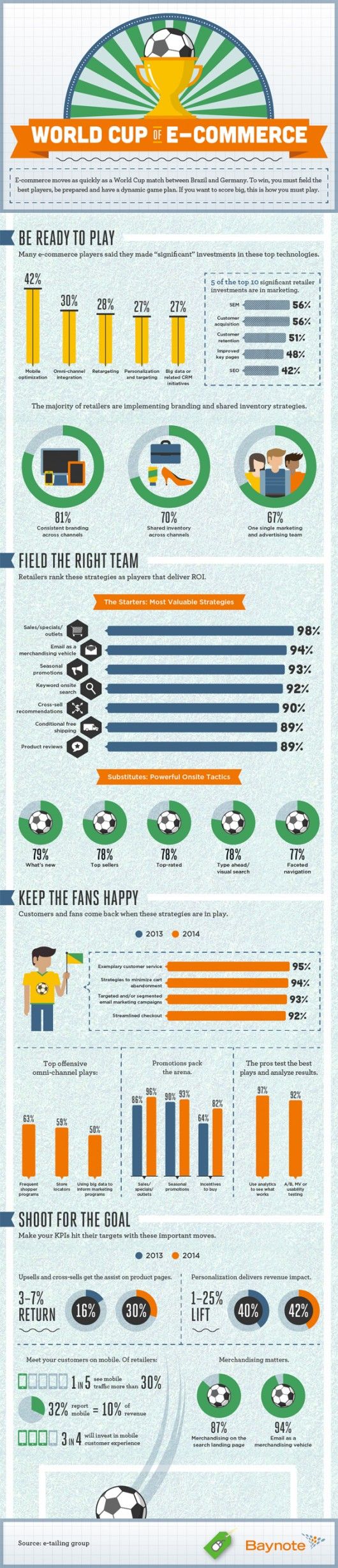 world-cup-of-ecommerce-infographic