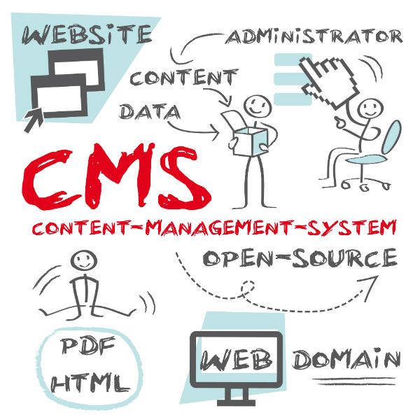 Ist Ihr CMS für Real-time Marketing ausgerüstet?
