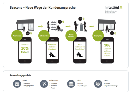 Beacons lenken hungrige Besucher und eröffnen neue Werbechancen ...