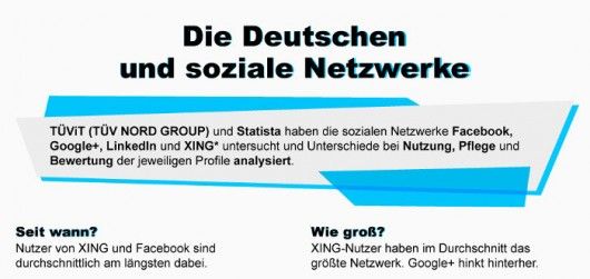 Die Deutschen und soziale Netzwerke by HBM_Preview