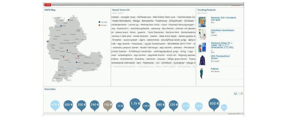 E-Commerce in Echtzeit: OTTO zeigt live Webtracking