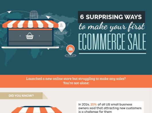 6 Surprising Ways to make your first E-Commerce Sale by KISSmetrics_preview