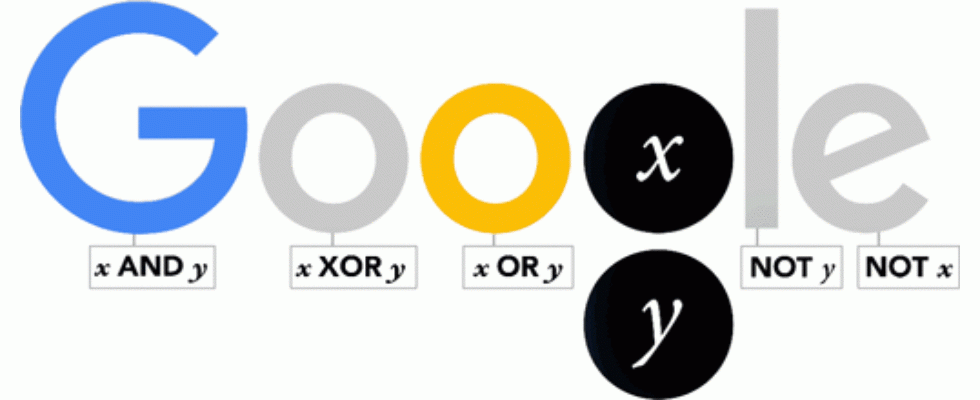 Google Doodle von heute: George Boole