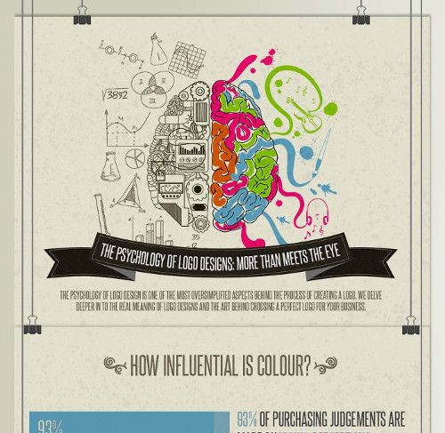 Infografik - The Psychology Of Logo Designs by Colourfast_preview