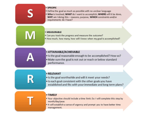 starte-smart-mit-der-richtigen-content-strategie-ins-rennen-onlinemarketing-de