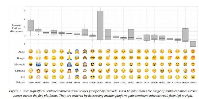 beliebte emojis verschiedene darstellungen