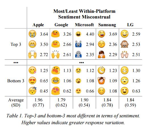 Emojis erklärung Emoji Bedeutungen