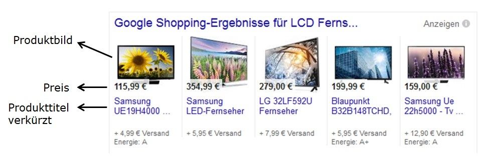 Bild 1 Google Shopping Beispiel
