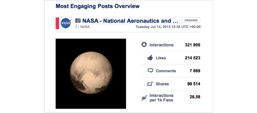 Die Vorab-Veröffentlichung des ersten hochauflösenden Bildes, das von Pluto jemals gemacht wurde, war von einschlagendem Erfolg für die NASA.