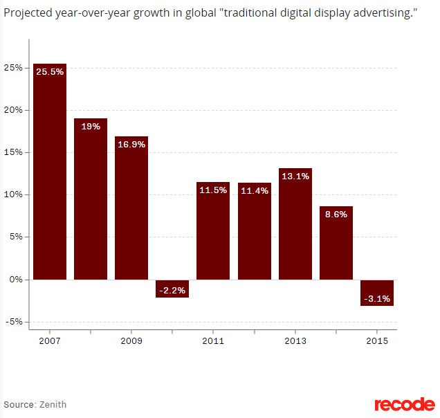 Digital-Display-Advertising