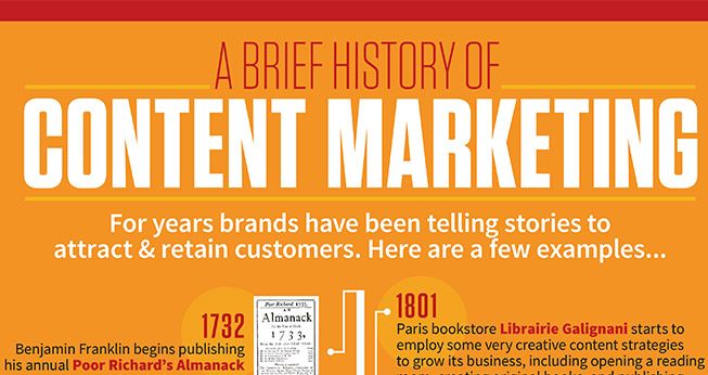 History-of-Content-Marketing-Infographic-2016-1