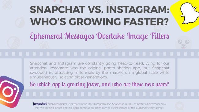 Snapchat-versus-Instagram-by-jumpshot