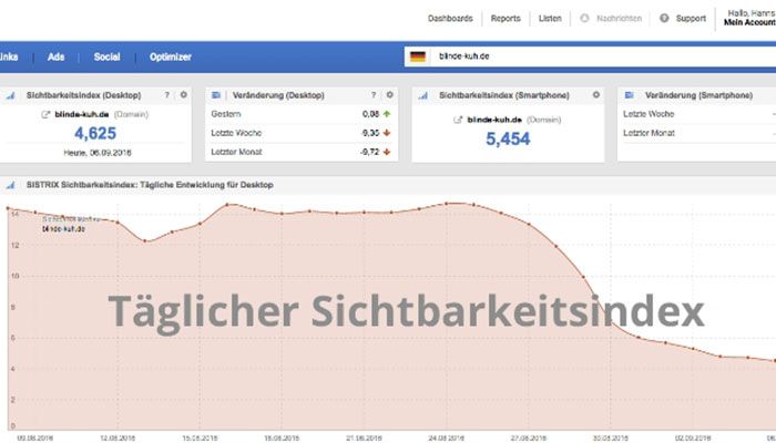 SISTRIX ab sofort mit täglich aktualisierten Rankingdaten und Sichtbarkeitsindex für alle Domains