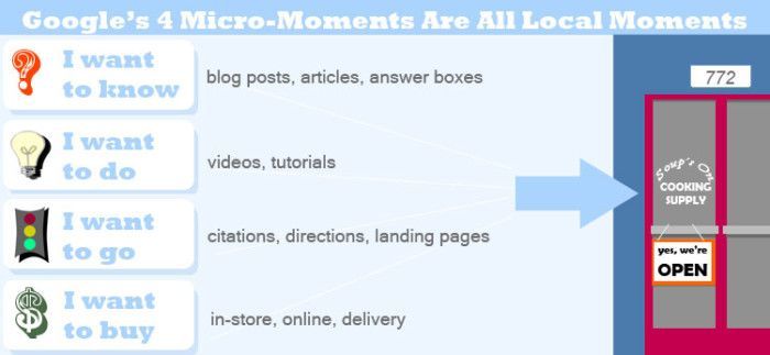 micro-moments