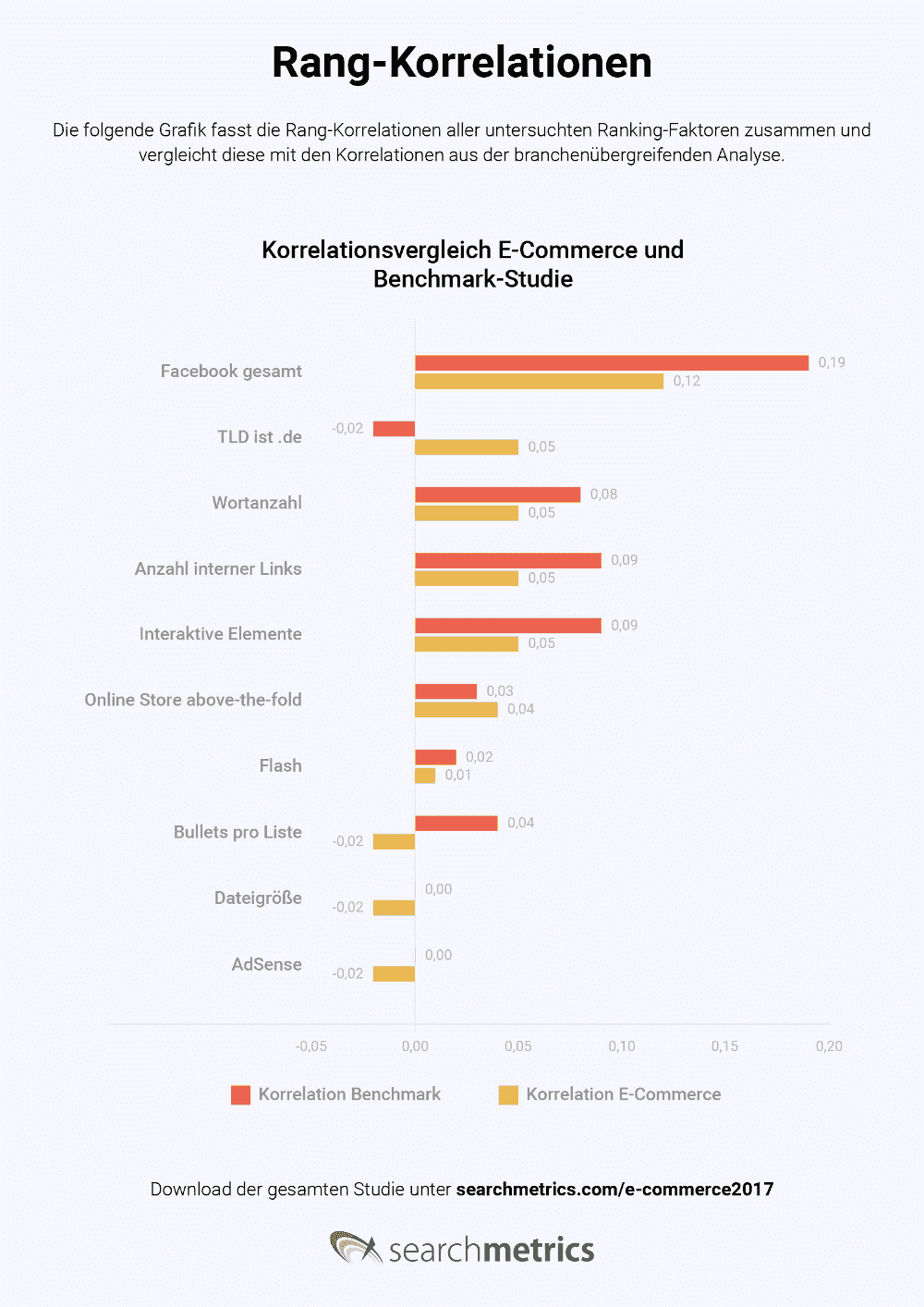 infografik-ranking-faktoren-im-e-commerce-by-searchmetrics