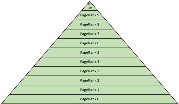 PageRank Definition OnlineMarketing.de Lexikon