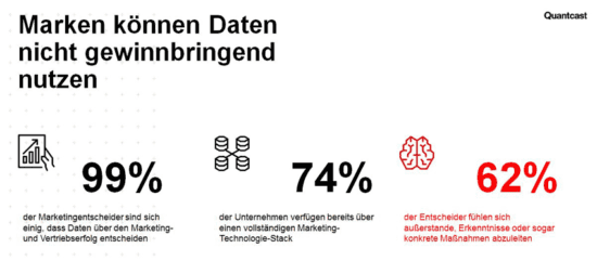 KI Im Marketing – Drei Beispiele Aus Der Praxis | OnlineMarketing.de