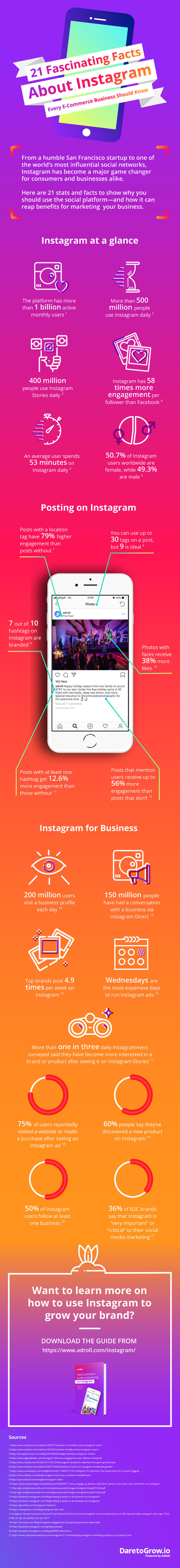Infografik 21 Fakten Uber Instagram Die Du Kennen Solltest Onlinemarketing De