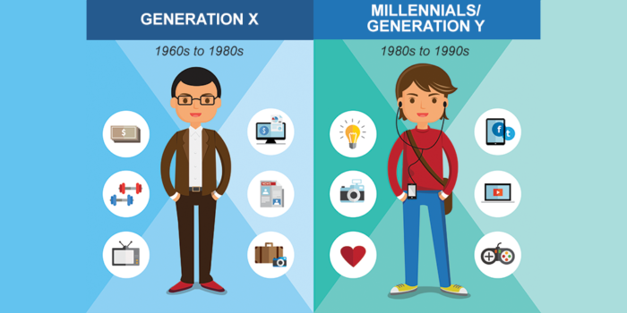 Millennial Definition Onlinemarketingde Lexikon - 