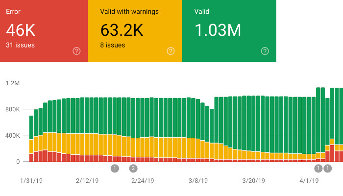 Google bringt 3 neue Search Console-Berichte für Strukturierte Daten