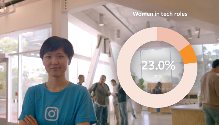 Facebook will weibliche Mitarbeiterinnen bis 2024 verdoppeln