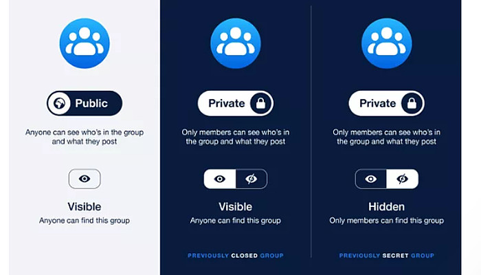 Änderung für Facebook-Gruppen: Geheime Gruppen und interne Chats werden abgeschafft