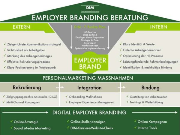 Der Eindruck zählt: 5 Tipps für dein Employer Branding - OnlineMarketing.de