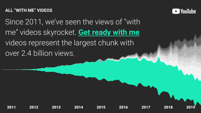 "With me"-Videos werden seit 2011 immer beliebter.
