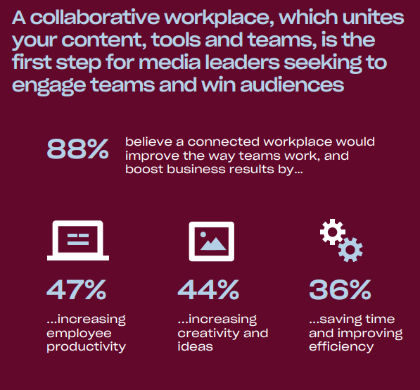 Kollaborative Workplaces können die Produktivität erhöhen