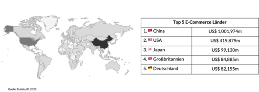 Die Top Fünf der E-Commerce-Länder weltweit, Tabelle und Karte