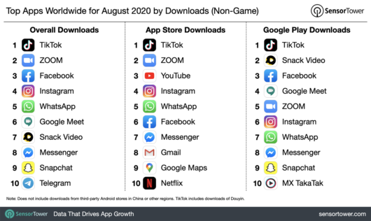 Die Top Non-Gaming Apps im August 2020 nach Downloads