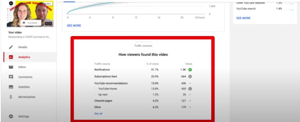 Update: YouTube Analytics zeigen ab sofort Traffic Sources