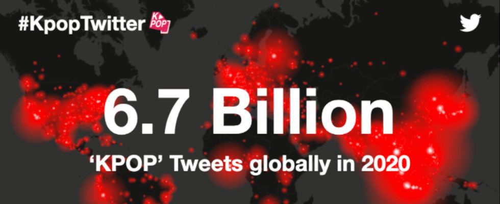 Trend-Thema 2020: Weltweit wurden 6,7 Milliarden K-Pop Tweets gepostet