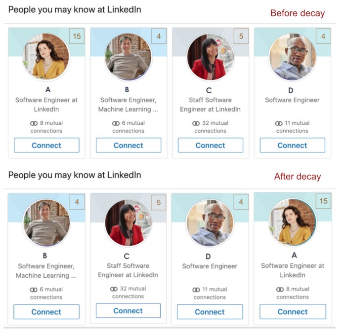 Neue Gewichtung der Profile im Bereich Personen, die Sie vielleicht kennen bei LinkedIn