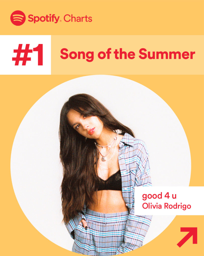 Der erste Platz der Spotify-Charts der internationalen Sommer-Songs 2021 geht an Olivia Rodrigo, © Spotify 
