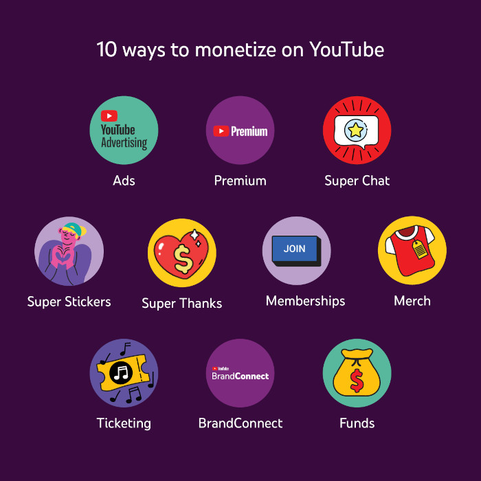 Zehn Wege, um auf YouTube Geld zu verdienen
