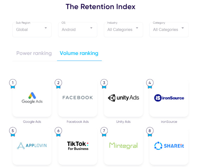 Der Retention-Index bei AppsFlyer, Volume Rankings