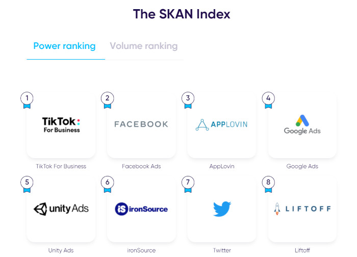 Der SKAN-Index bei AppsFlyer, Power Rankings