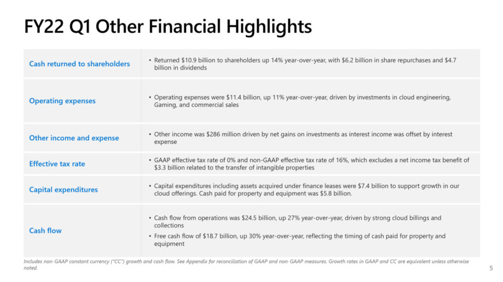 Highlights des Fiskalsjahrs 2022 Q1 bei Microsoft, © Microsoft