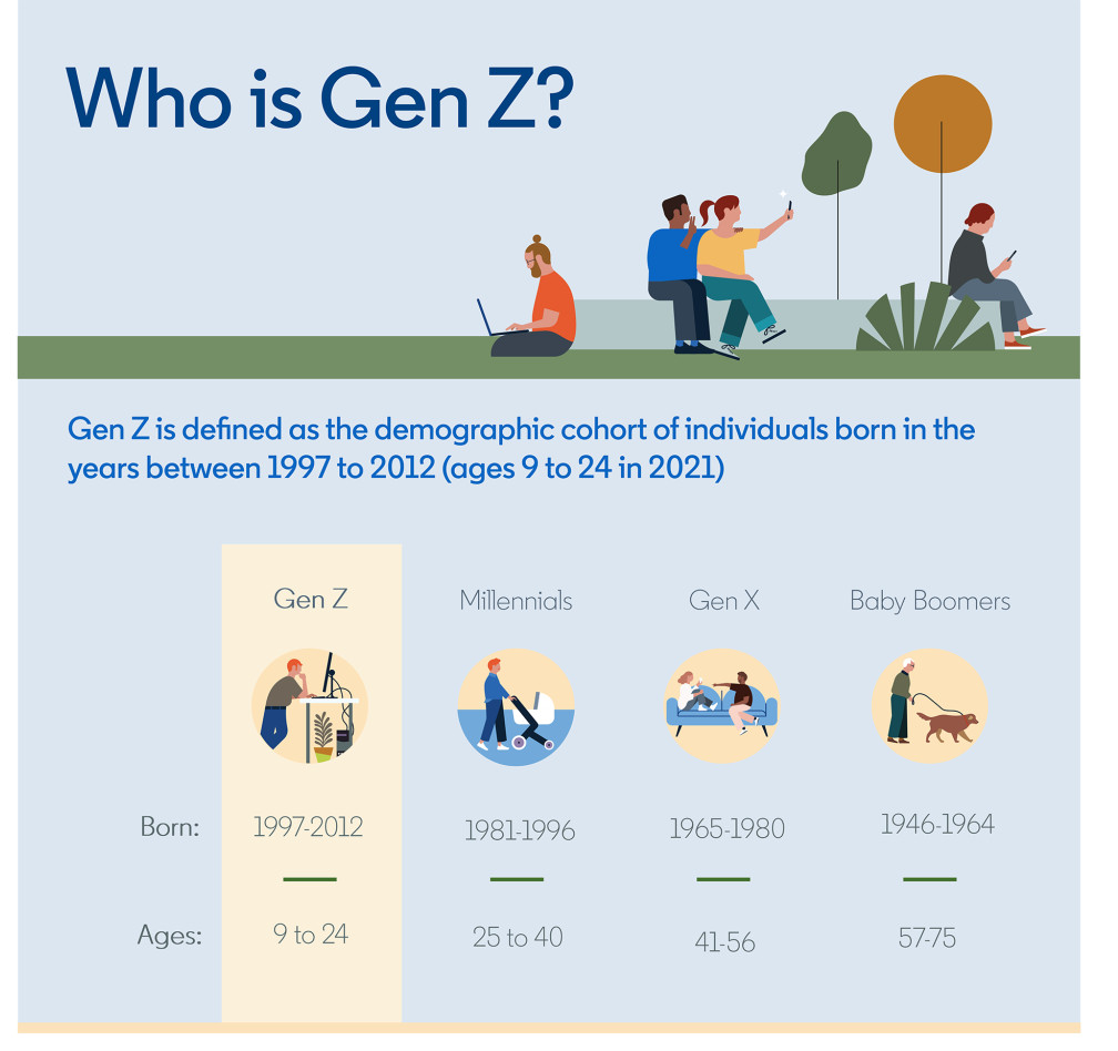Wer ist die Gen Z?, © LinkedIn 