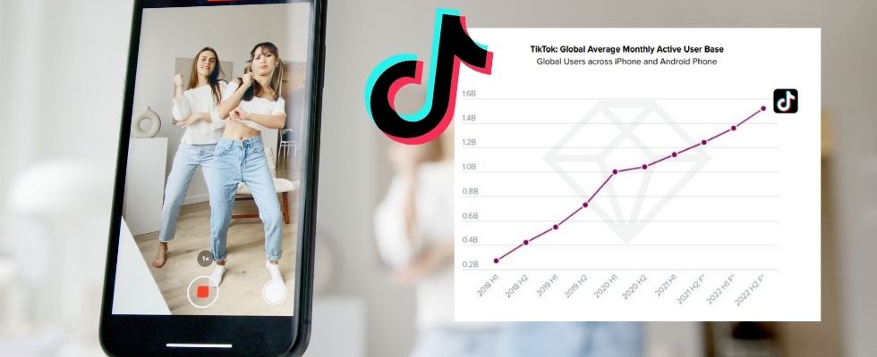 Enormes Wachstum: TikTok könnte 2022 über 1,5 Milliarden User haben