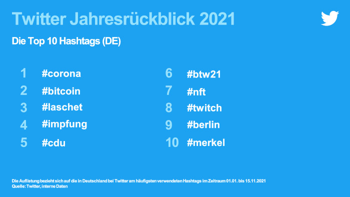 Die Top Ten der Hashtags in Deutschland 2021