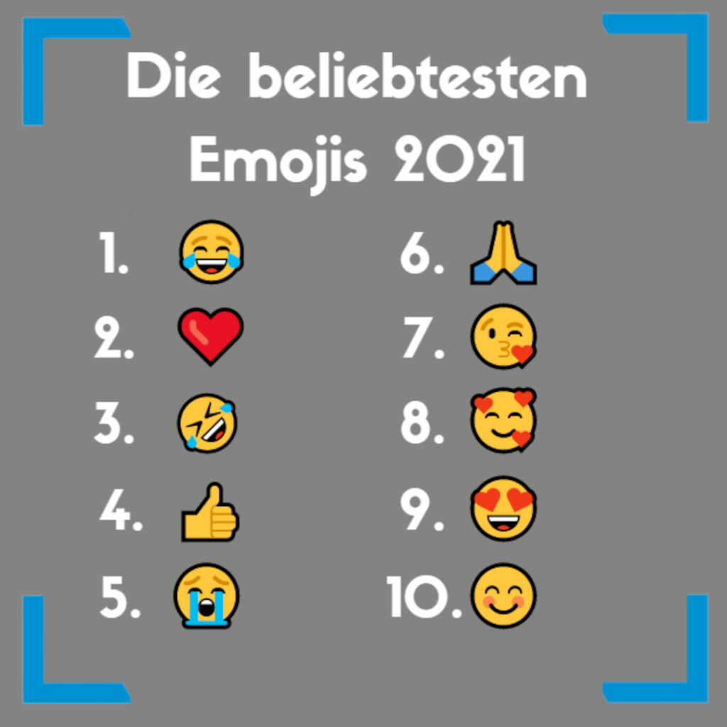 Die beliebtesten Emojis 2021, © OnlineMarketing.de/ Quelle: Unicode Consortium